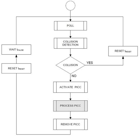 contactless card transaction flow|emv contactless transaction processing.